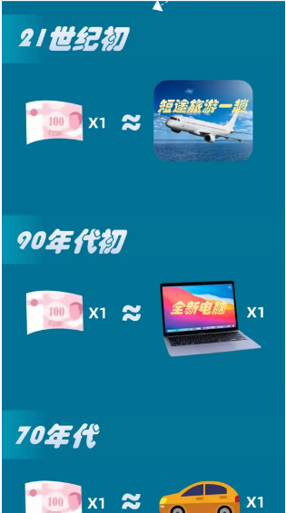 《淘宝》大赢家每日答案8.25之90年代初的100元约等于2023年的多少元