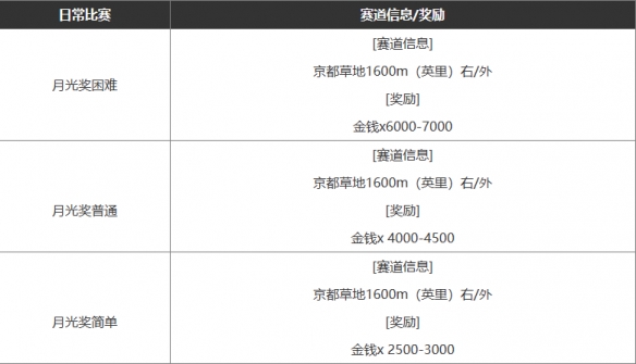 《闪耀优俊少女》金币获取方式图文攻略