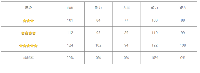 《闪耀优俊少女》无声铃鹿培养攻略