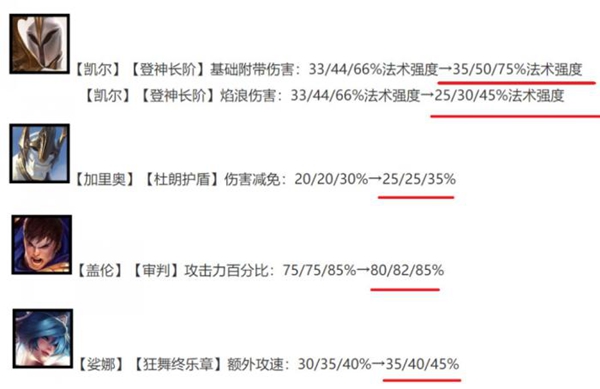 《金铲铲之战》吃分阵容德玛3C怎么玩