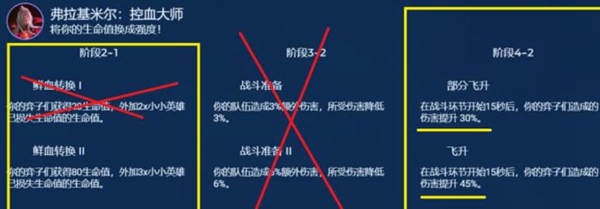 《金铲铲之战》上分阵容6堡垒厄斐琉斯怎么玩