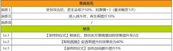 《重返未来1999》哒哒达利技能介绍