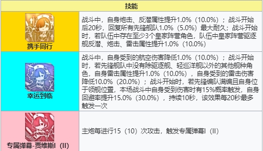 《碧蓝航线》贾维斯配装推荐攻略