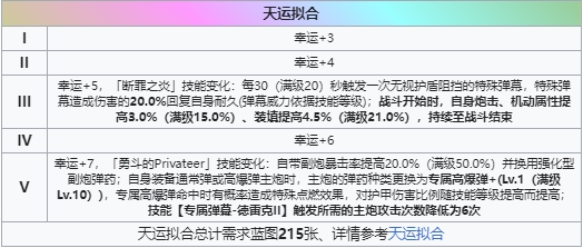 《碧蓝航线》德雷克天运介绍