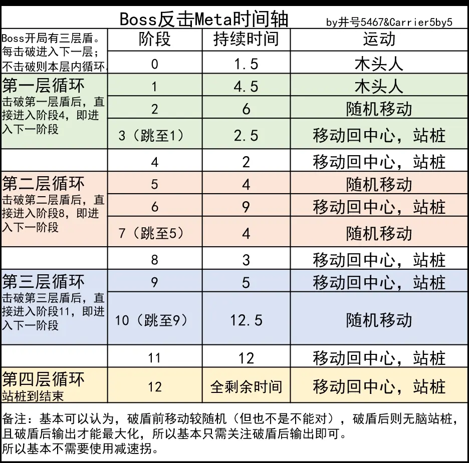 《碧蓝航线》反击meta打法介绍