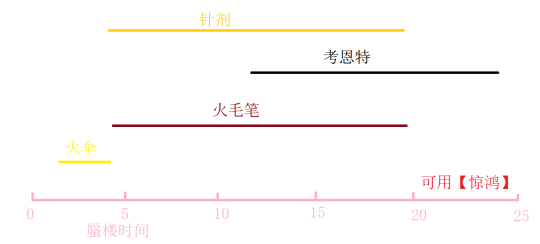 《幻塔》妃色重蕊操作手法与源器搭配图文攻略