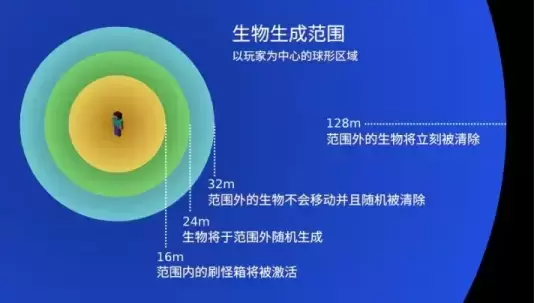 《我的世界》刷怪塔攻略分享