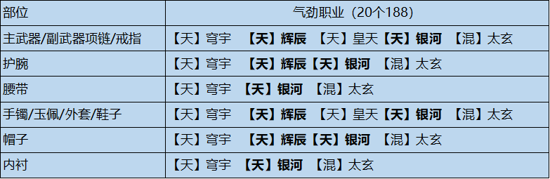 《天涯明月刀手游》全输出流琅纹组合参考