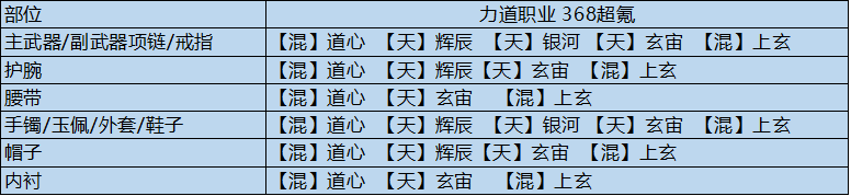 《天涯明月刀手游》全输出流琅纹组合参考