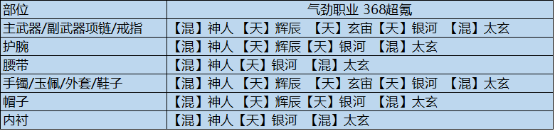 《天涯明月刀手游》全输出流琅纹组合参考