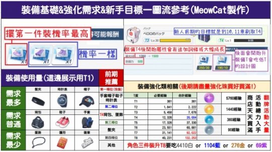 《蔚蓝档案》如何刷取更多的主线装备