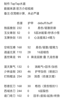 《方寸对决》流派强度排行榜