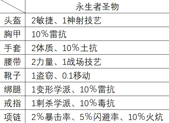 《神界原罪2》实用合成配方介绍