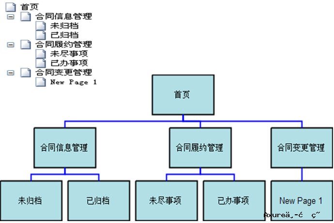 《Axure》入门技术-如何应用AxureRP做原型设计