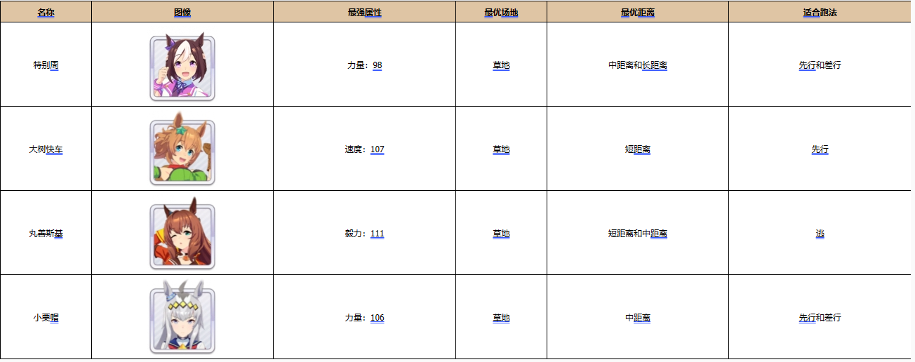 《闪耀优俊少女》三星兑换券应该选择谁