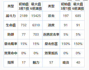 《第七史诗》苏琳怎么样