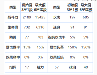 《第七史诗》黎玛怎么样