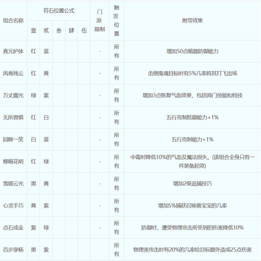 《梦幻西游》符石组合怎么选择