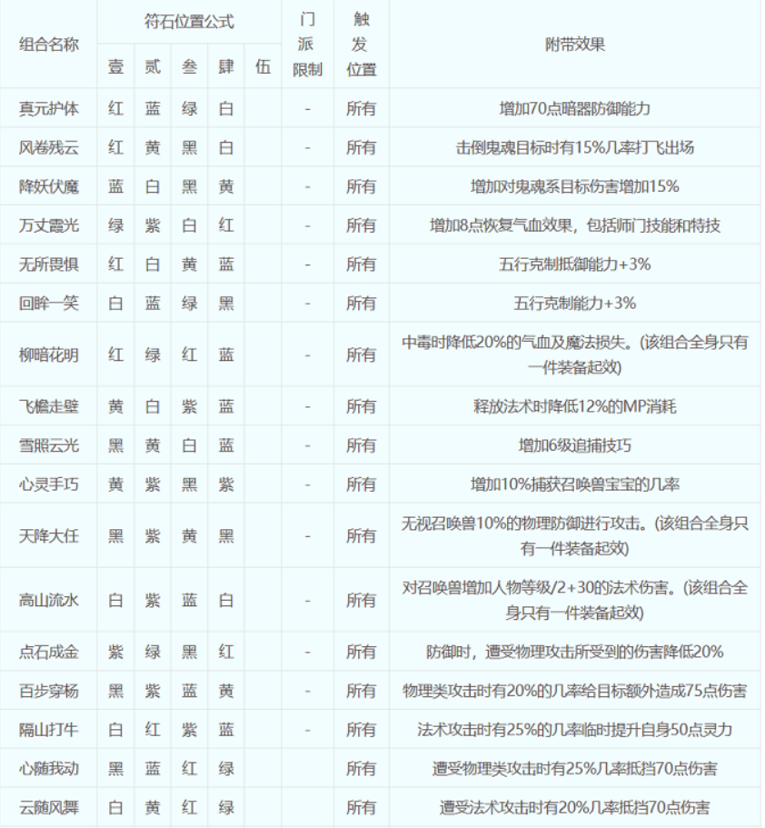 《梦幻西游》符石组合怎么选择