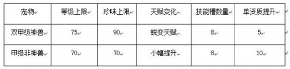 《妄想山海》神寂丹获取方法介绍