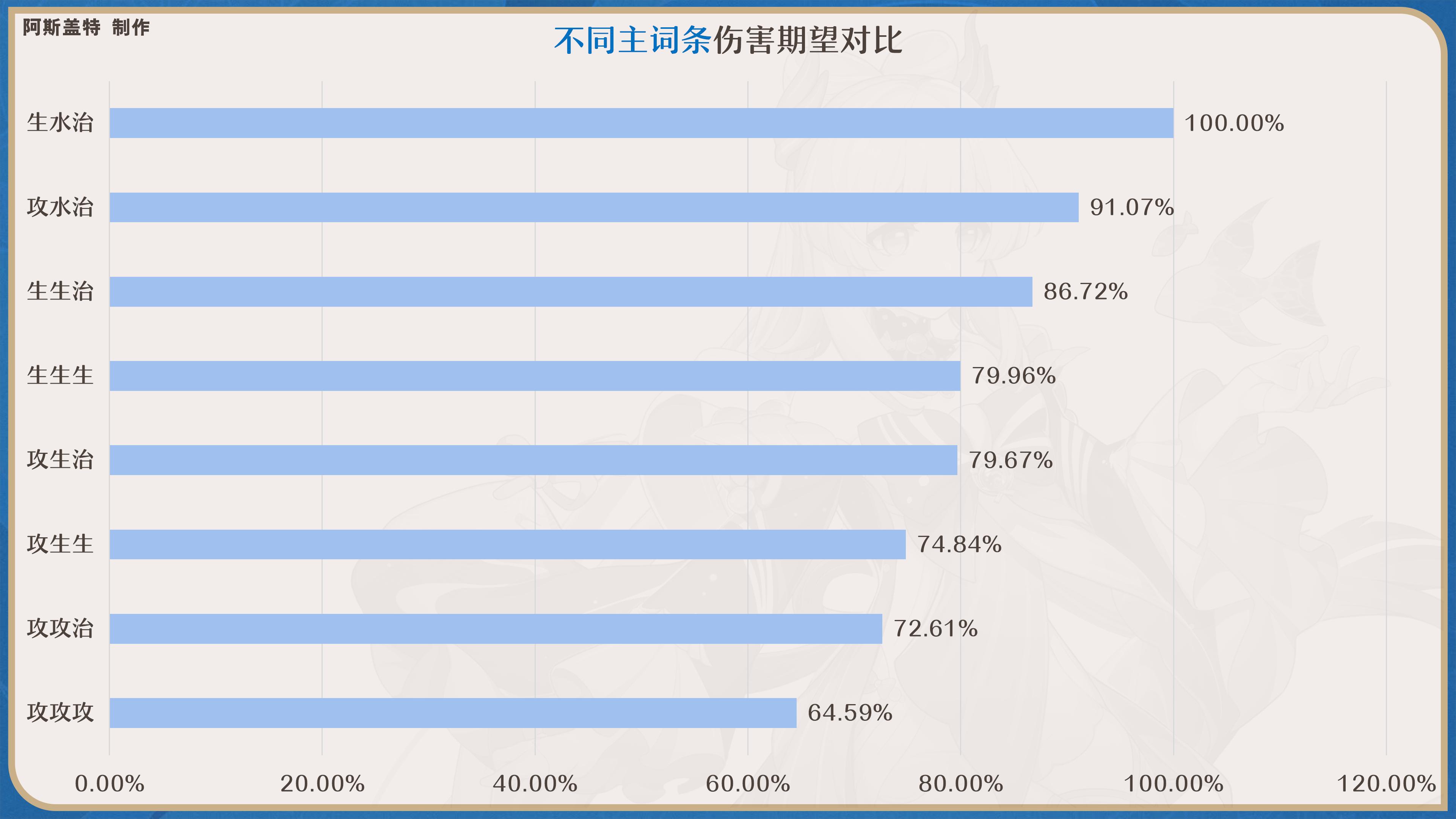 《原神》心海圣遗物如何选择2024