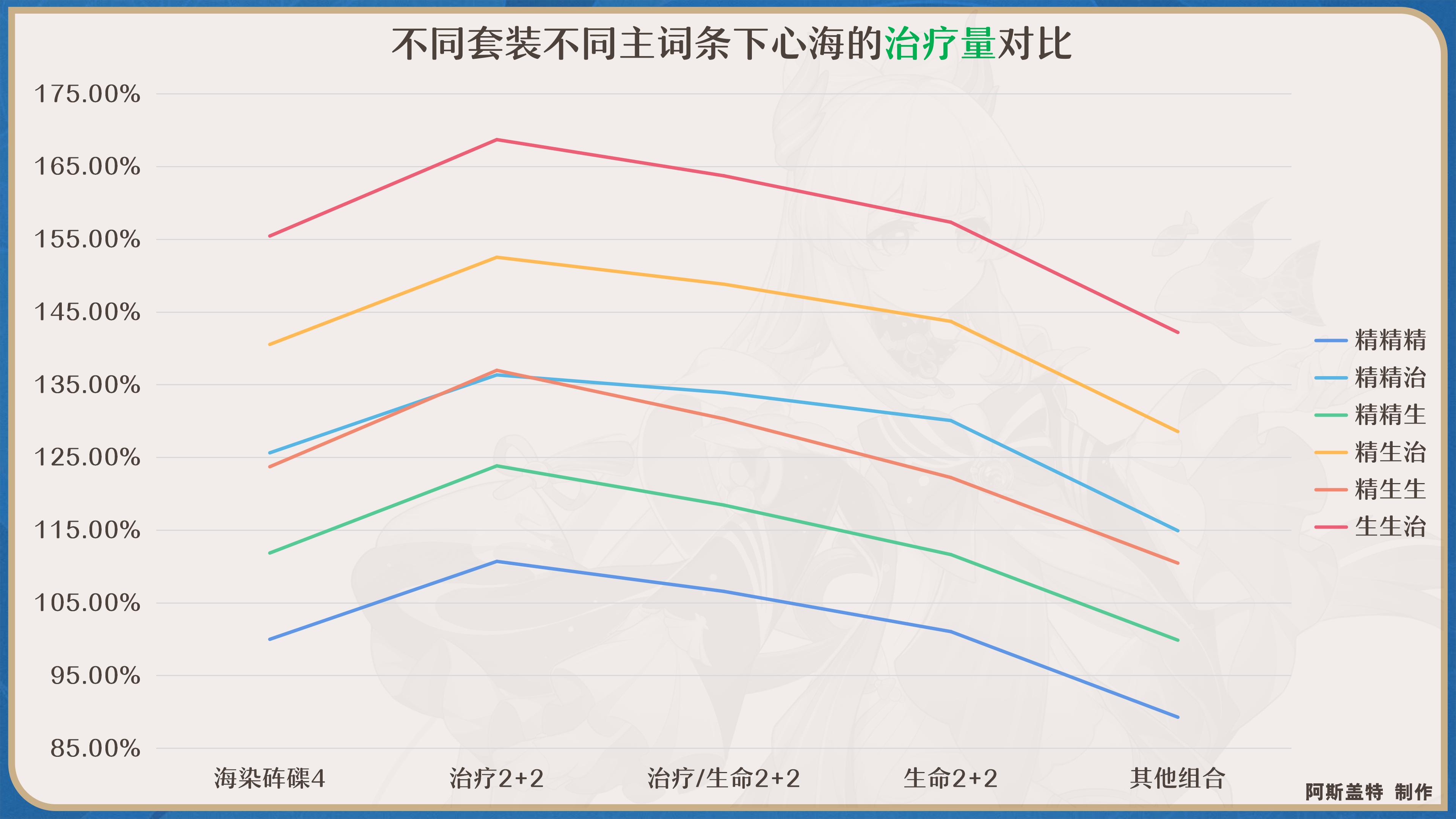 《原神》心海圣遗物如何选择2024