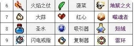 《吸血鬼幸存者》武器合成材料