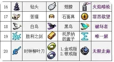 《吸血鬼幸存者》武器合成材料