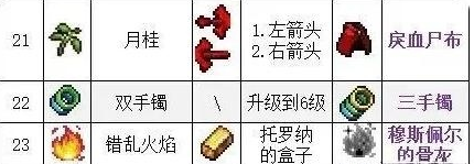 《吸血鬼幸存者》武器合成材料