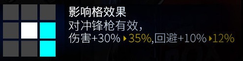 《少女前线》G11改造技能属性装备一览