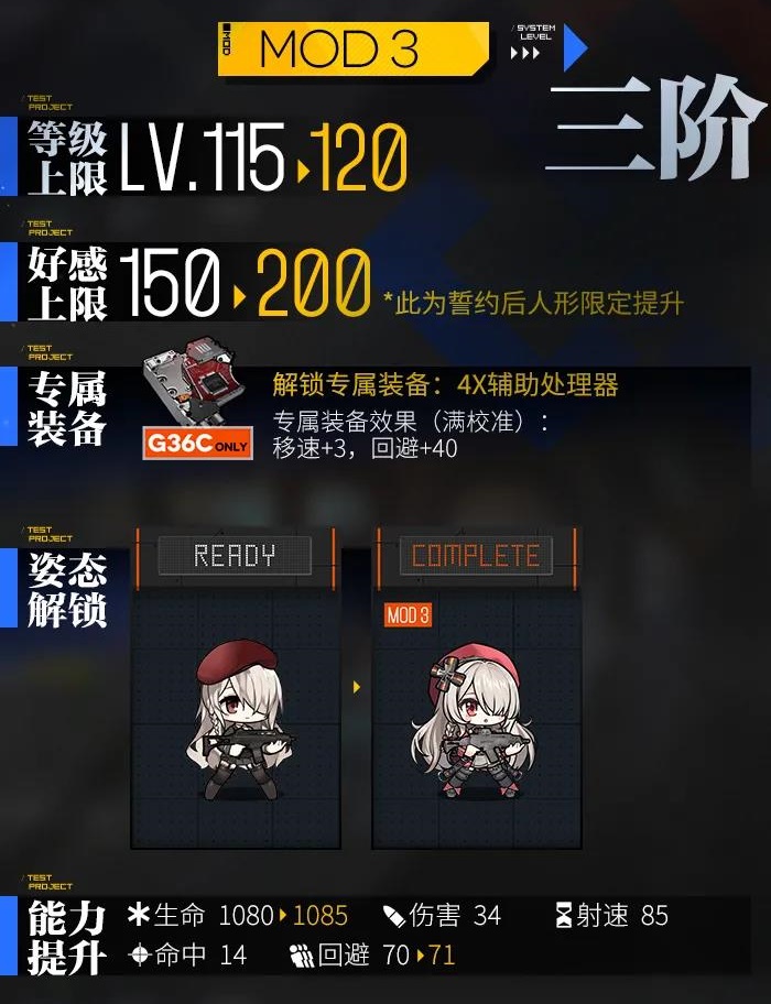 《少女前线》G36C心智升级属性技能一览