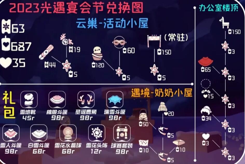 《光遇》宴会节2023先祖兑换图