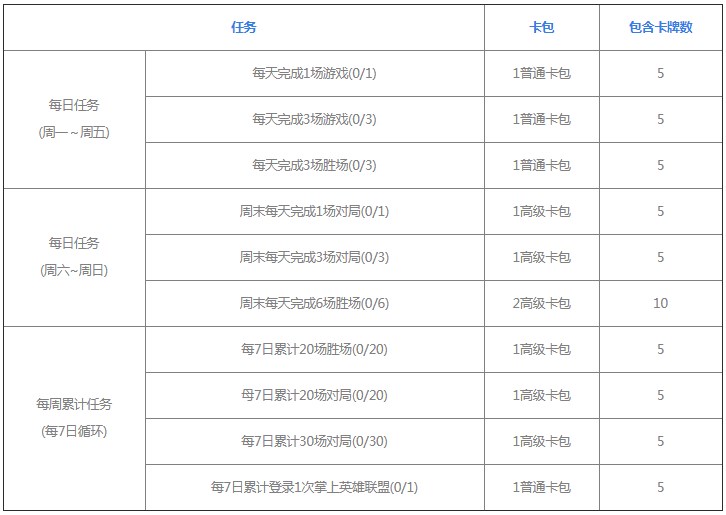 《英雄联盟》星光纪念册打人机有用吗