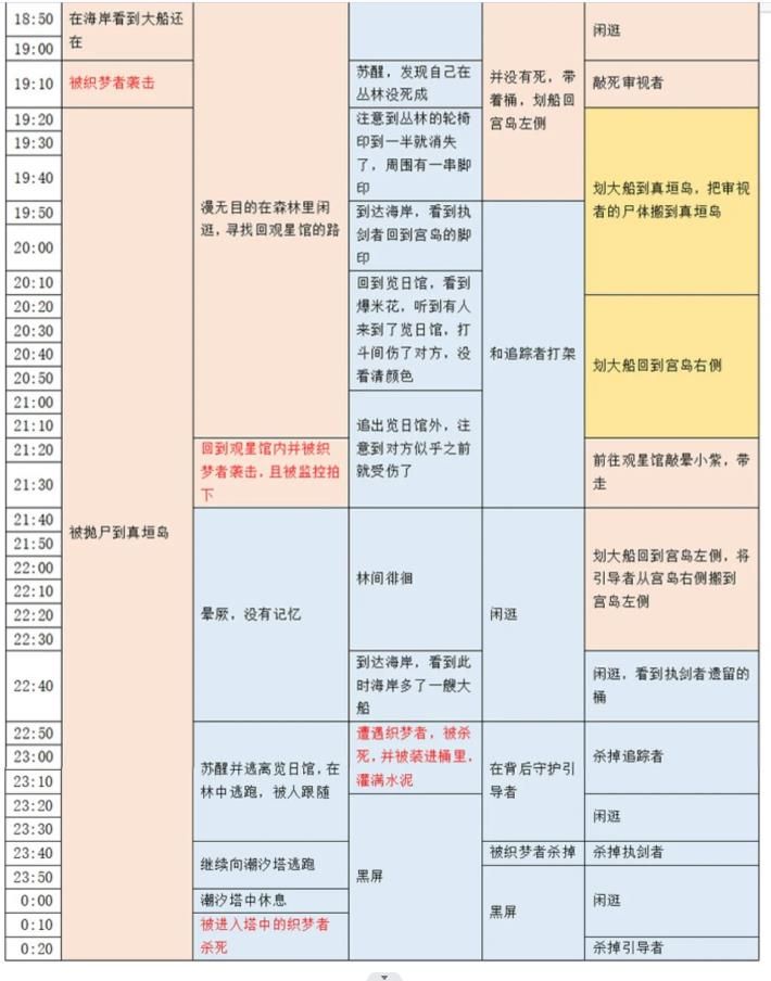 《百变大侦探》卡密会零点密室答案是什么