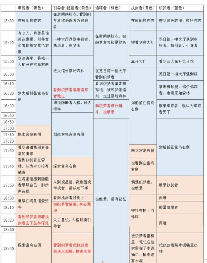 《百变大侦探》卡密会零点密室答案是什么