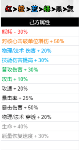 《无期迷途》破碎防线buff怎么选择