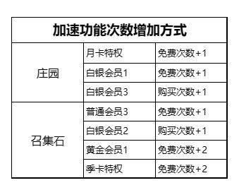 《不朽家族》钻石怎么用有效提升战力