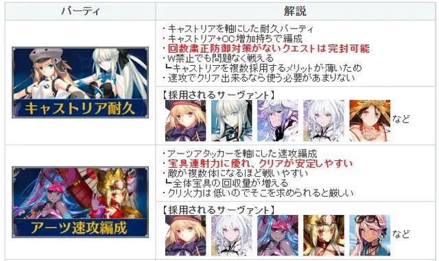 《fgo》节奏榜2024一览