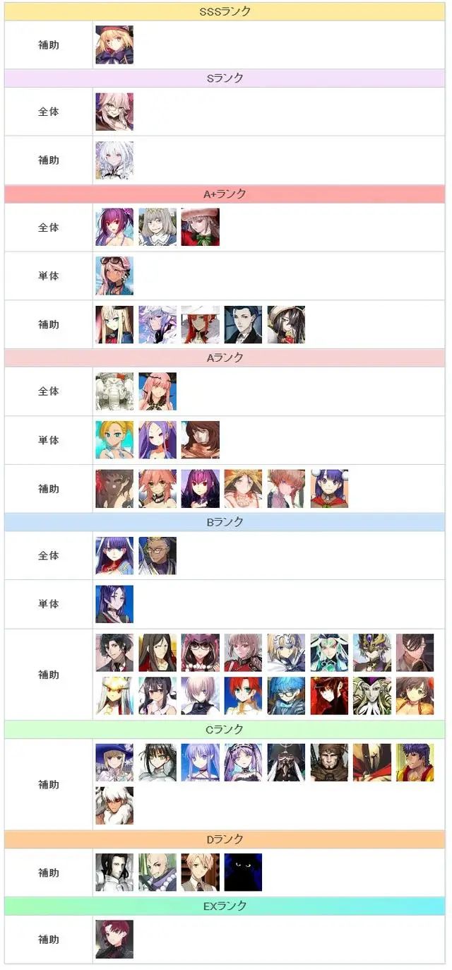 《fgo》节奏榜2024一览