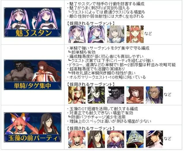 《fgo》节奏榜2024一览