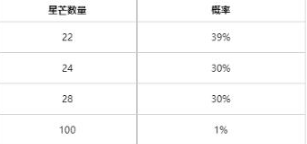 《英雄联盟》天龙祈愿入口在哪