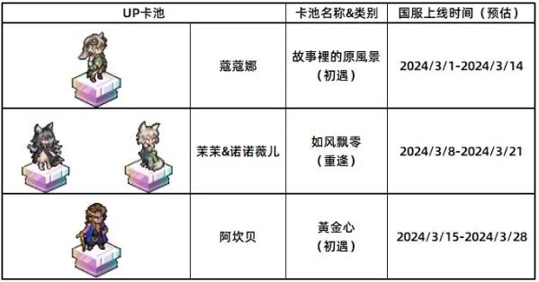 《铃兰之剑》国服近期卡池和新内容前瞻：国家商人阿坎贝即将上线