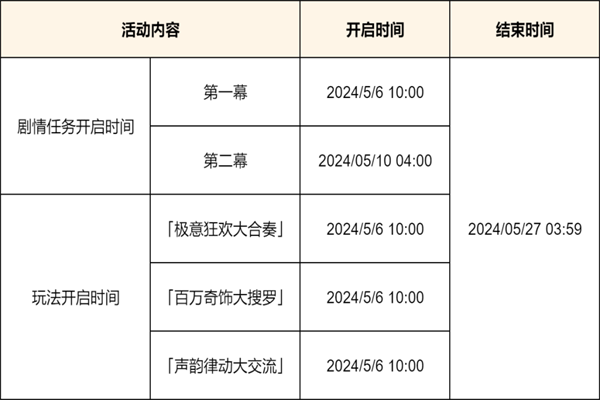 《原神》荒泷生命摇滚虹色大巡回活动攻略