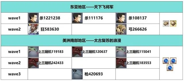 《FGO》白纸化地球自由关卡配置掉落一览