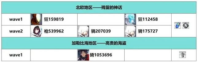 《FGO》白纸化地球自由关卡配置掉落一览