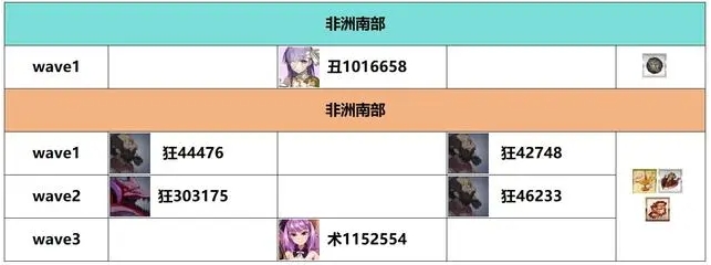 《FGO》白纸化地球自由关卡配置掉落一览