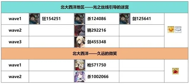 《FGO》白纸化地球自由关卡配置掉落一览