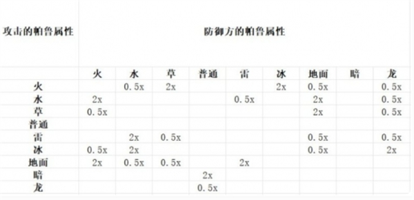 《幻兽帕鲁》属性克制详细