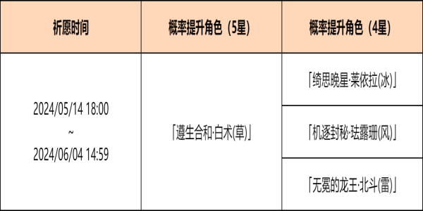 《原神》新活动攻略