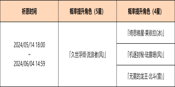 《原神》新活动攻略